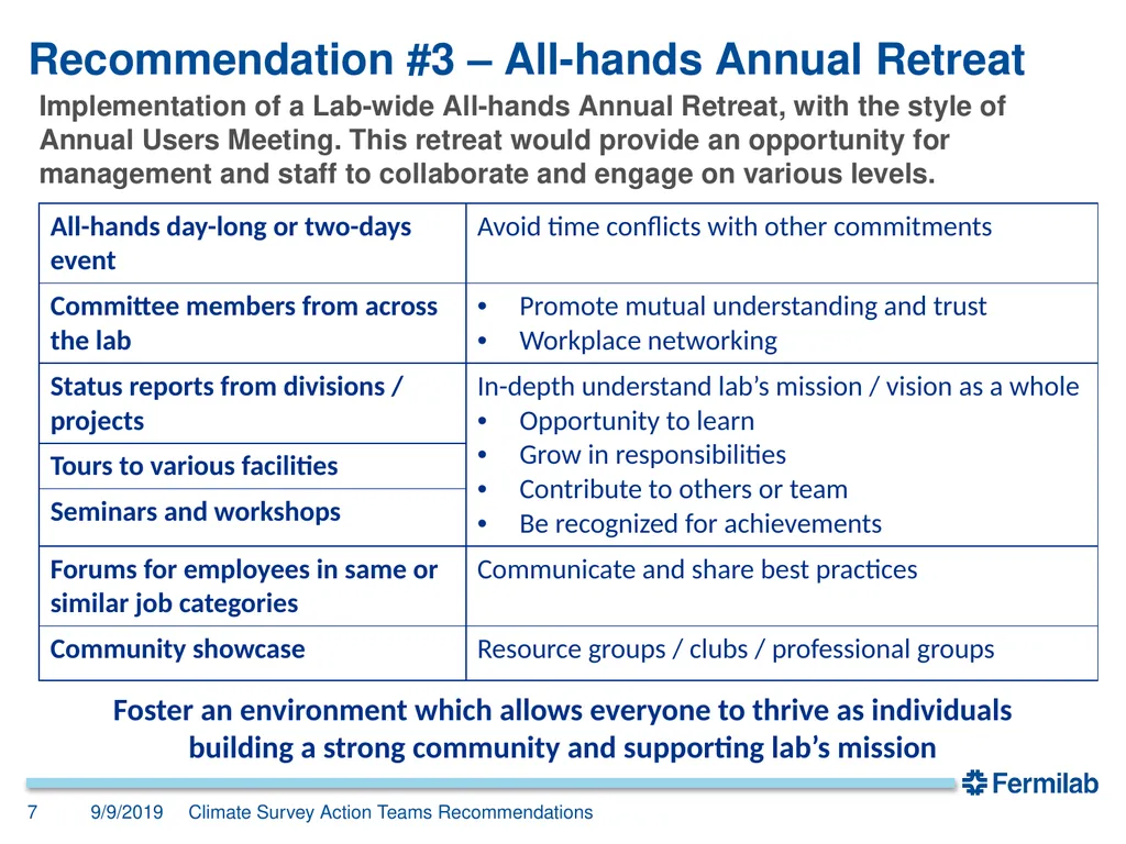 Senior Management Meeting 9 September 2019 2019 - slide 7 of 34