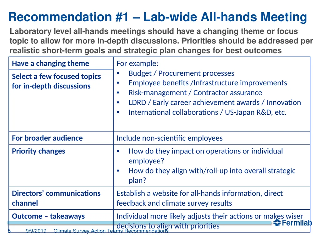 Senior Management Meeting 9 September 2019 2019 - slide 5 of 34