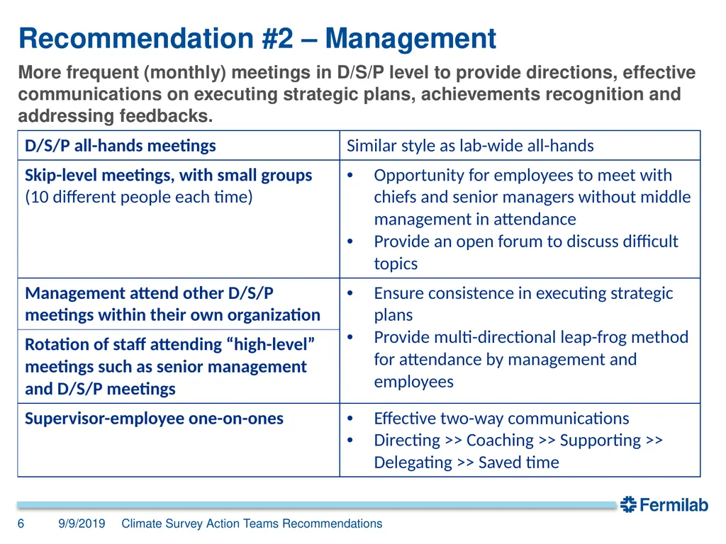 Senior Management Meeting 9 September 2019 2019 - slide 6 of 34