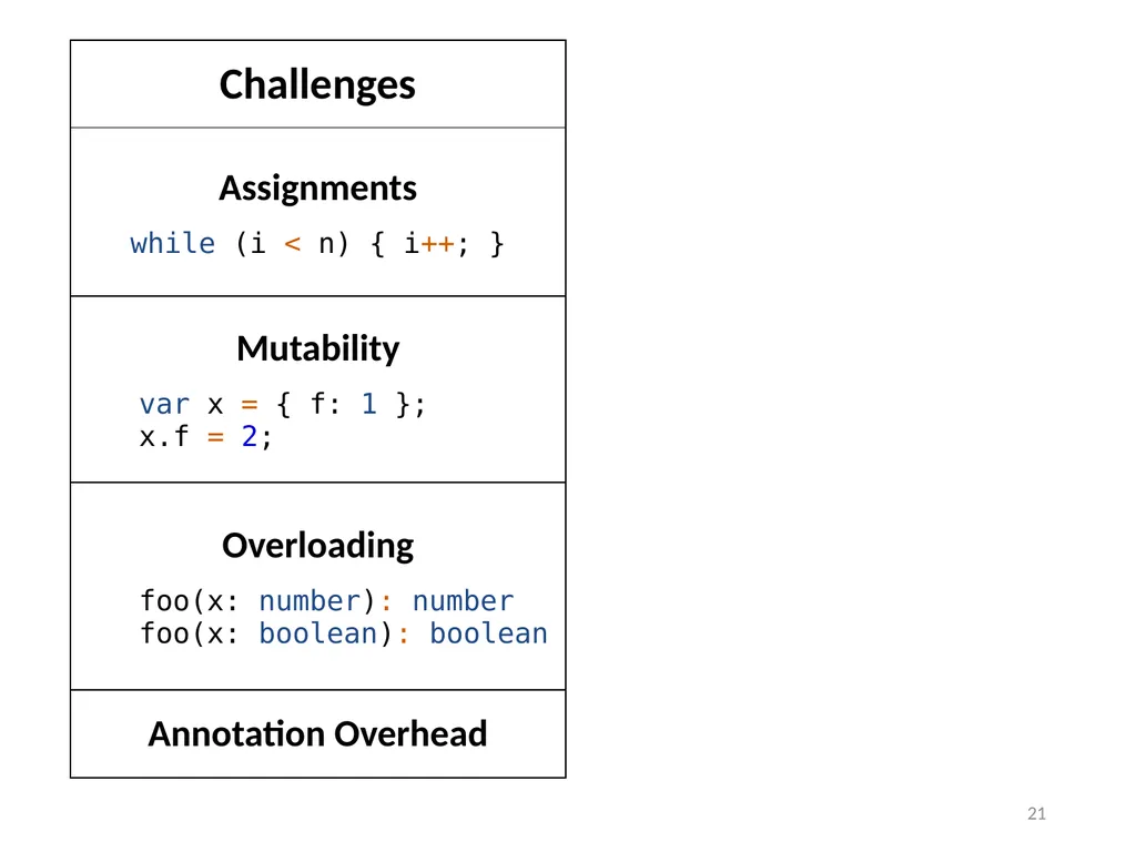 Refinement Types for TypeScript Panagiotis Vekris - slide 21 of 92