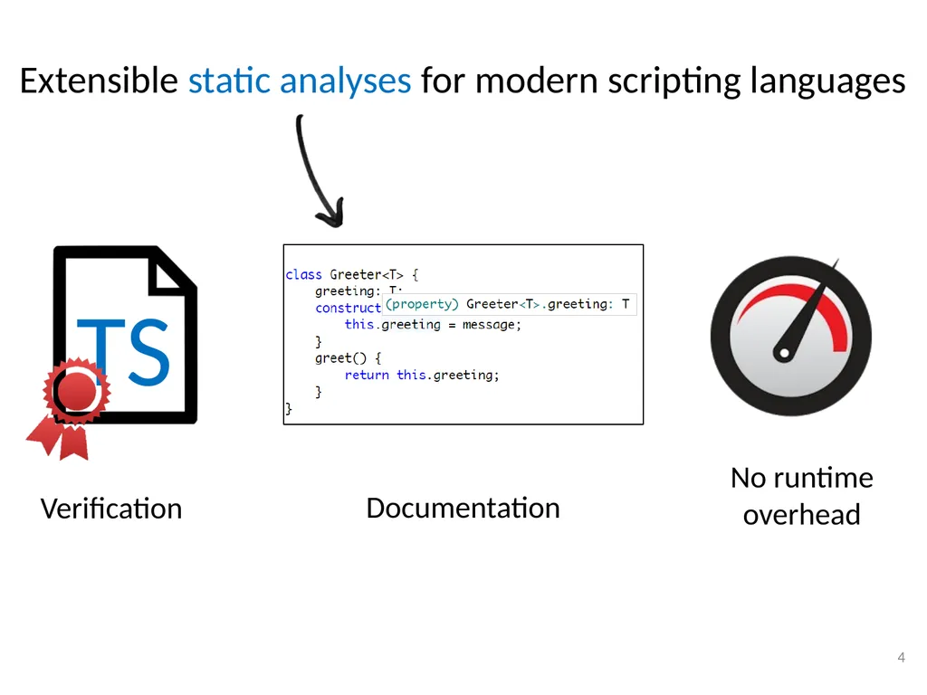 Refinement Types for TypeScript Panagiotis Vekris - slide 4 of 92