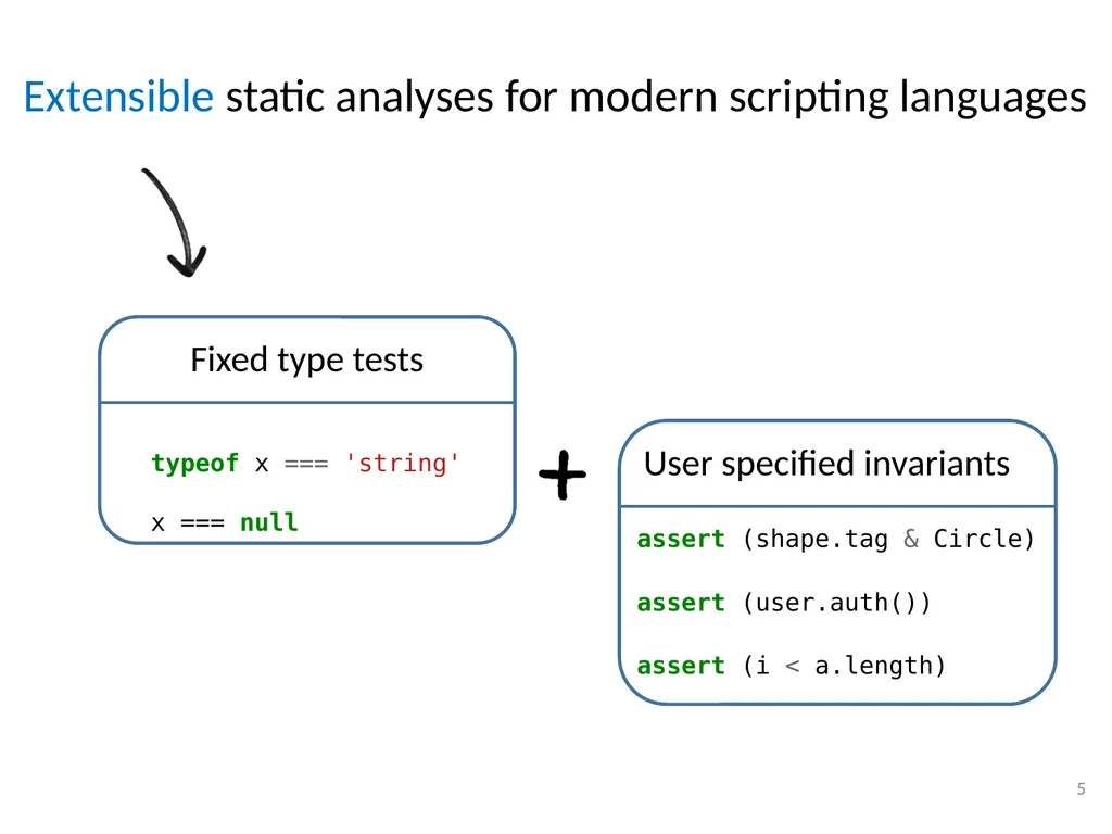 Refinement Types for TypeScript Panagiotis Vekris - slide 5 of 92