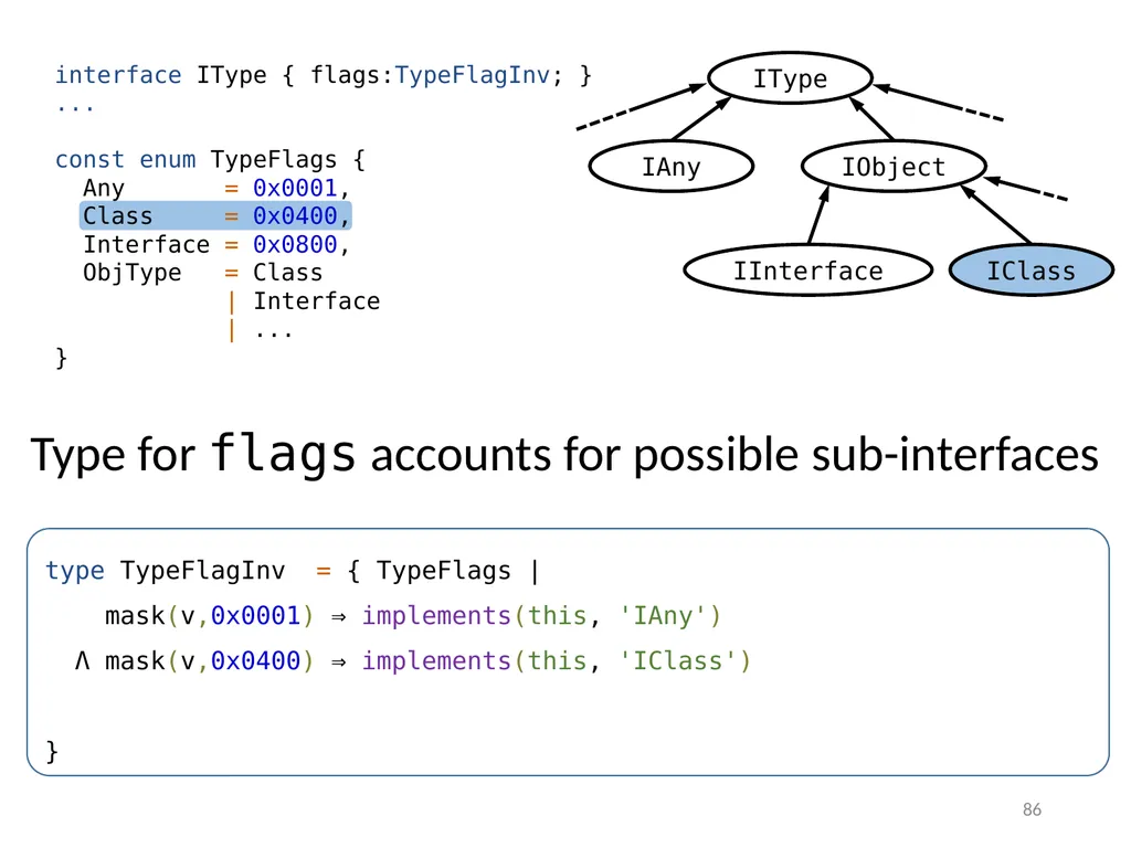 Refinement Types for TypeScript Panagiotis Vekris - slide 86 of 92