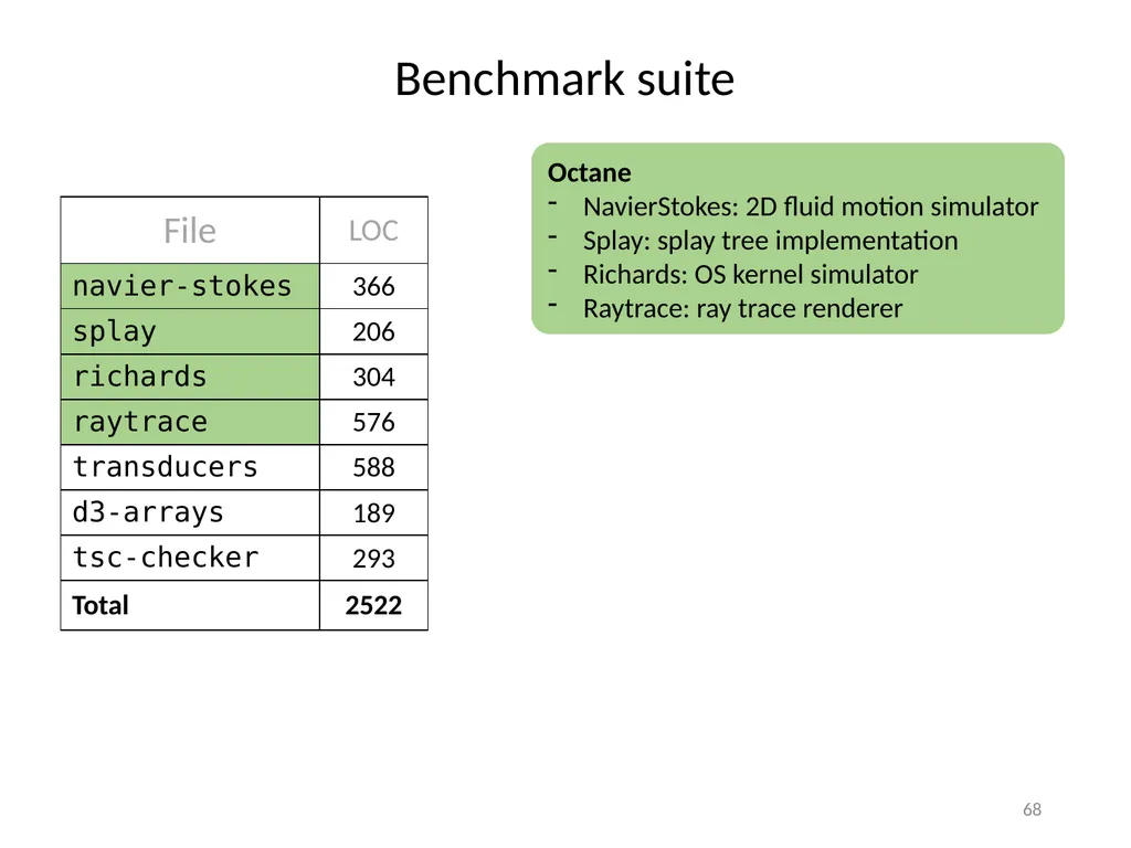 Refinement Types for TypeScript Panagiotis Vekris - slide 68 of 92