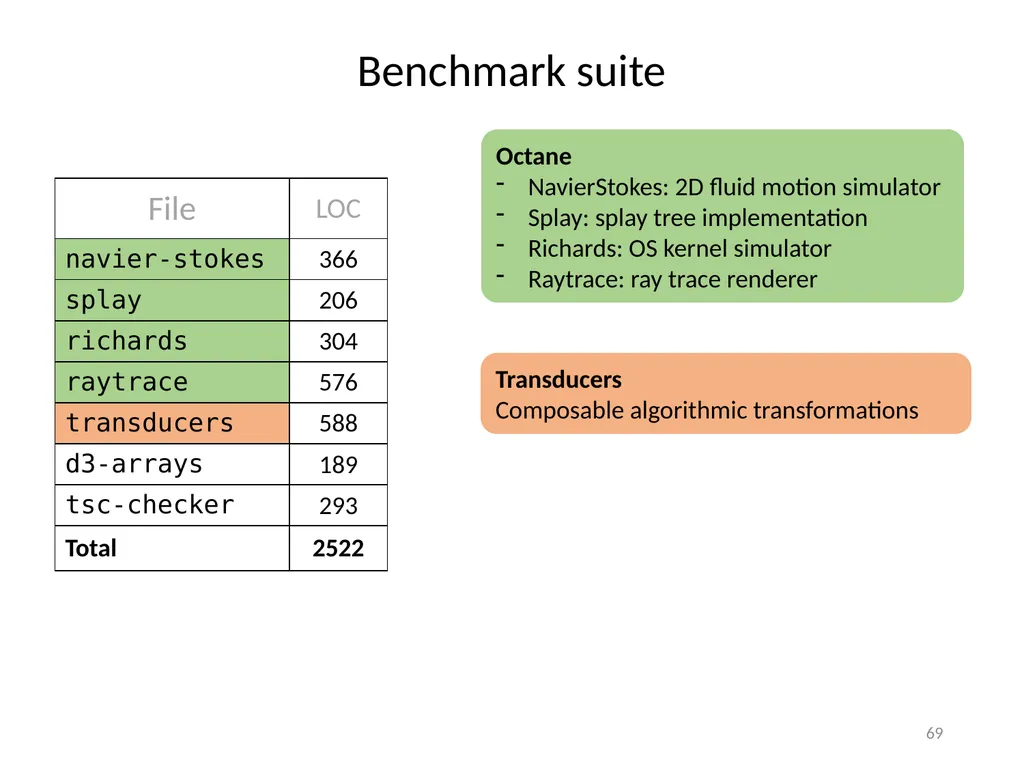 Refinement Types for TypeScript Panagiotis Vekris - slide 69 of 92