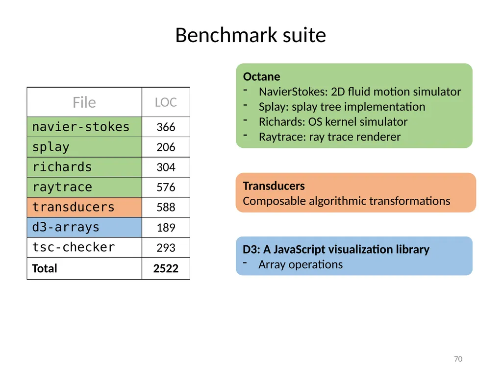 Refinement Types for TypeScript Panagiotis Vekris - slide 70 of 92