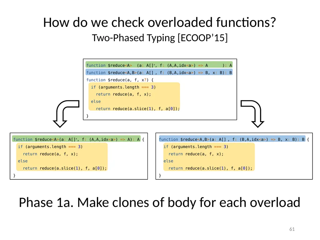 Refinement Types for TypeScript Panagiotis Vekris - slide 61 of 92