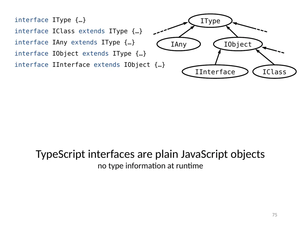 Refinement Types for TypeScript Panagiotis Vekris - slide 75 of 92