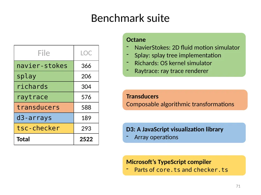 Refinement Types for TypeScript Panagiotis Vekris - slide 71 of 92