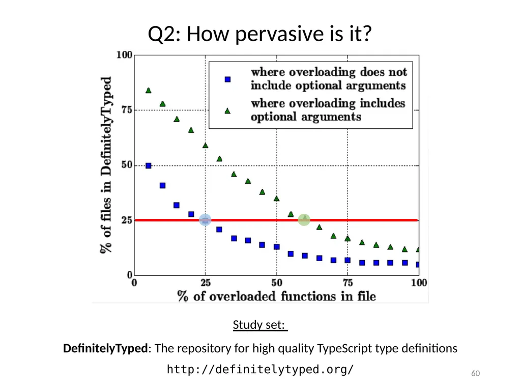 Refinement Types for TypeScript Panagiotis Vekris - slide 60 of 92