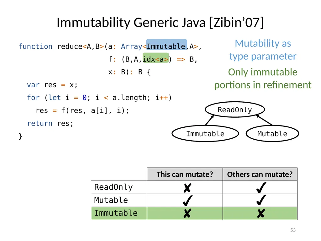 Refinement Types for TypeScript Panagiotis Vekris - slide 53 of 92