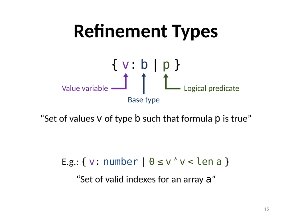 Refinement Types for TypeScript Panagiotis Vekris - slide 15 of 92