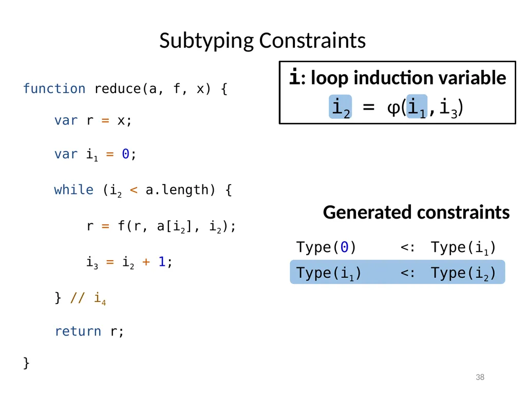 Refinement Types for TypeScript Panagiotis Vekris - slide 38 of 92