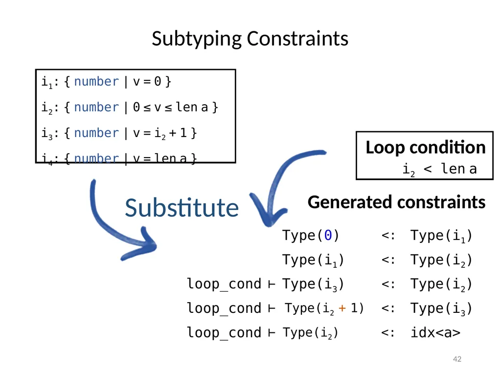 Refinement Types for TypeScript Panagiotis Vekris - slide 42 of 92