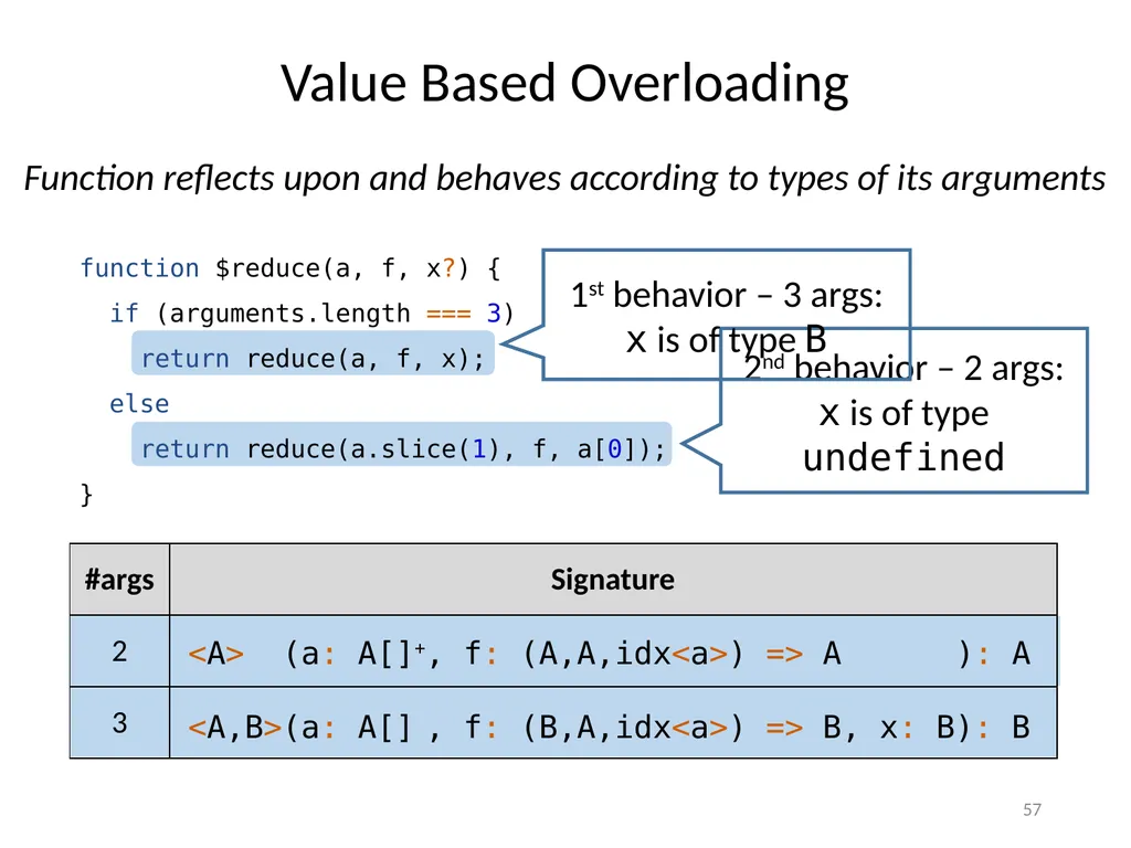 Refinement Types for TypeScript Panagiotis Vekris - slide 57 of 92