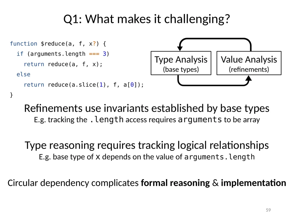 Refinement Types for TypeScript Panagiotis Vekris - slide 59 of 92