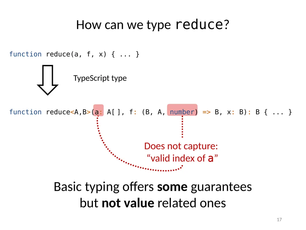 Refinement Types for TypeScript Panagiotis Vekris - slide 17 of 92