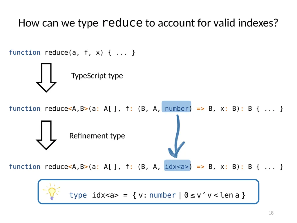 Refinement Types for TypeScript Panagiotis Vekris - slide 18 of 92
