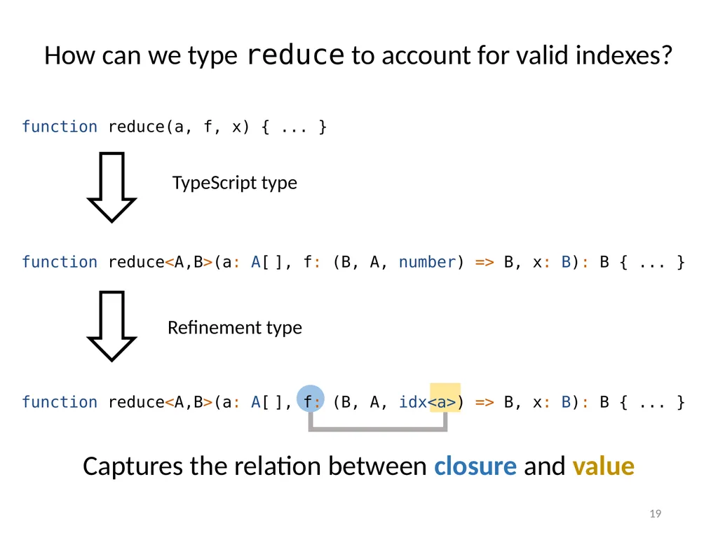 Refinement Types for TypeScript Panagiotis Vekris - slide 19 of 92