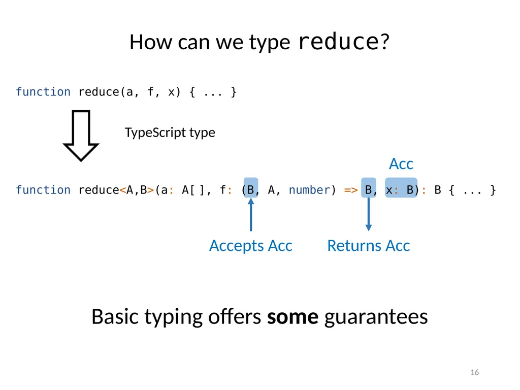 Refinement Types for TypeScript Panagiotis Vekris - slide 16 of 92