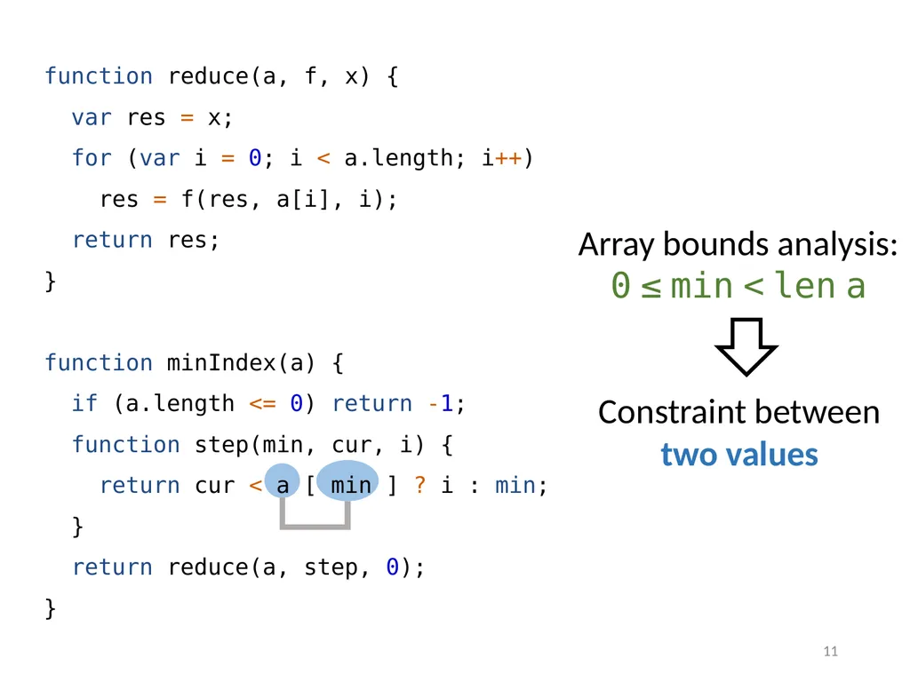 Refinement Types for TypeScript Panagiotis Vekris - slide 11 of 92
