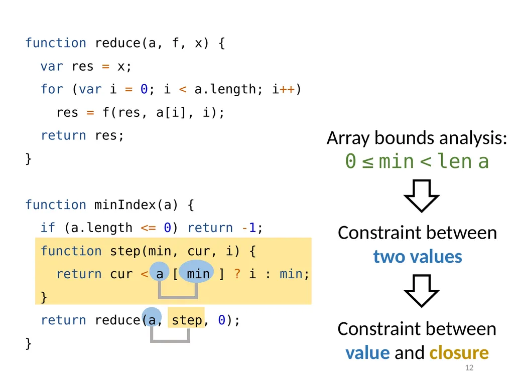 Refinement Types for TypeScript Panagiotis Vekris - slide 12 of 92