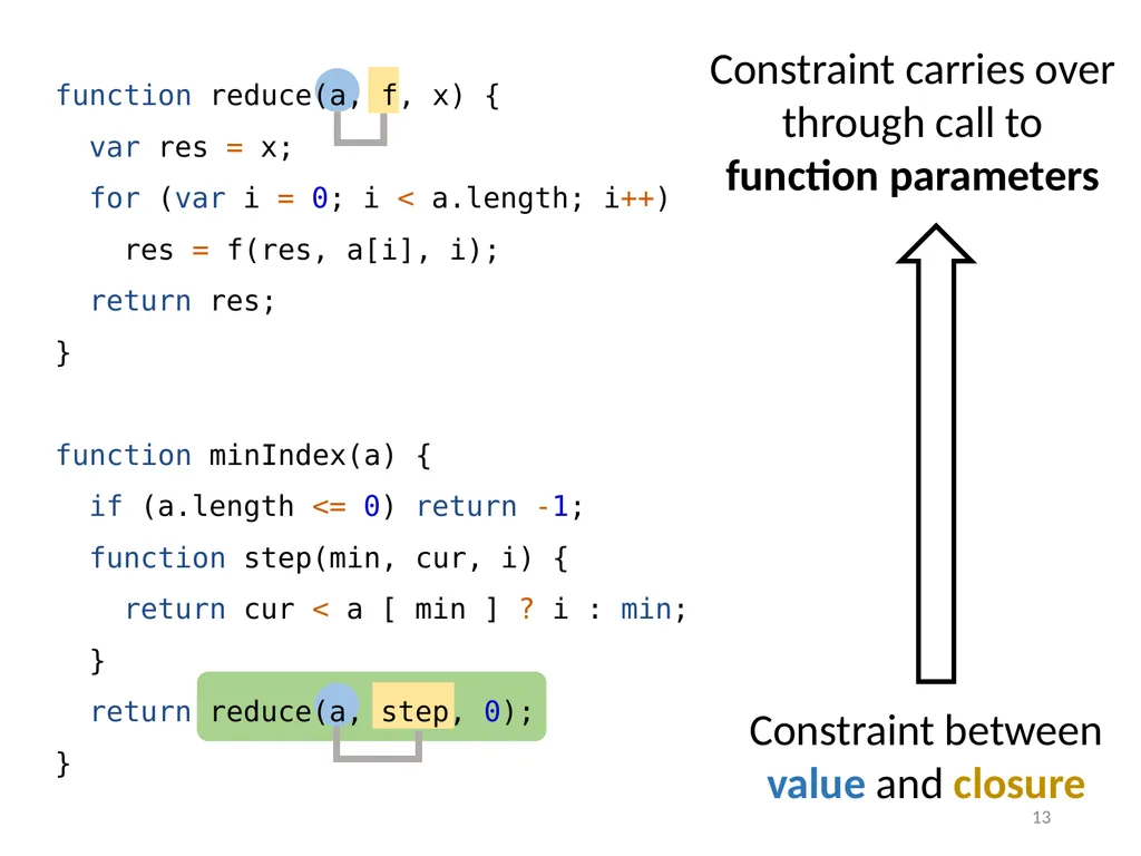 Refinement Types for TypeScript Panagiotis Vekris - slide 13 of 92