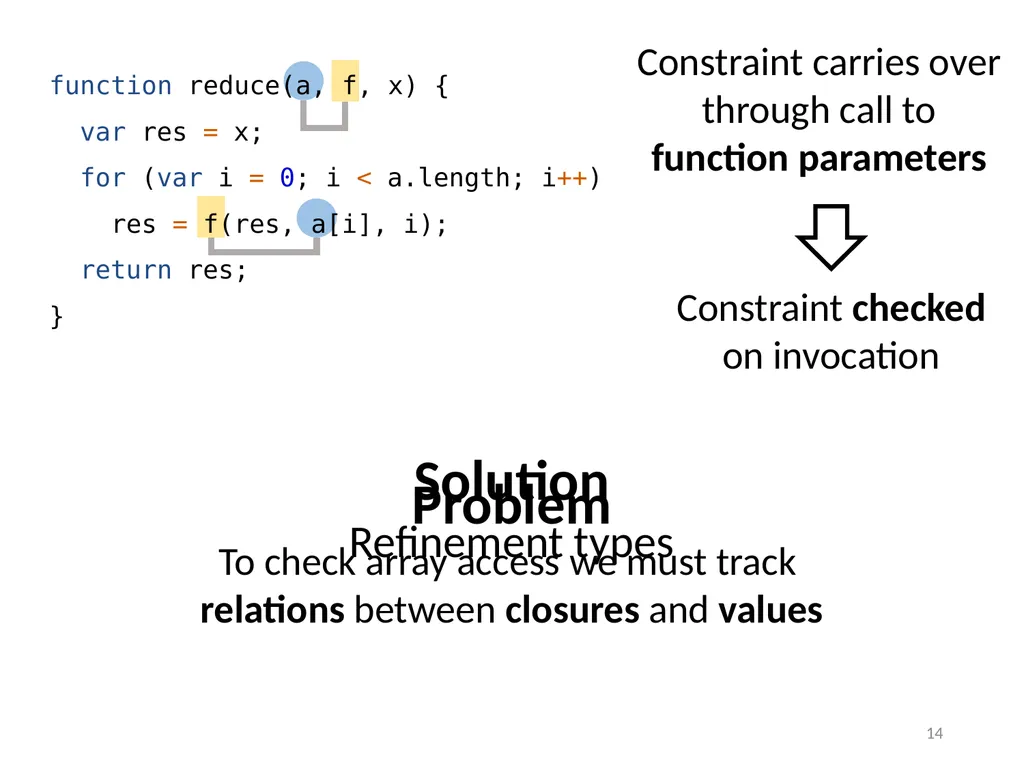Refinement Types for TypeScript Panagiotis Vekris - slide 14 of 92