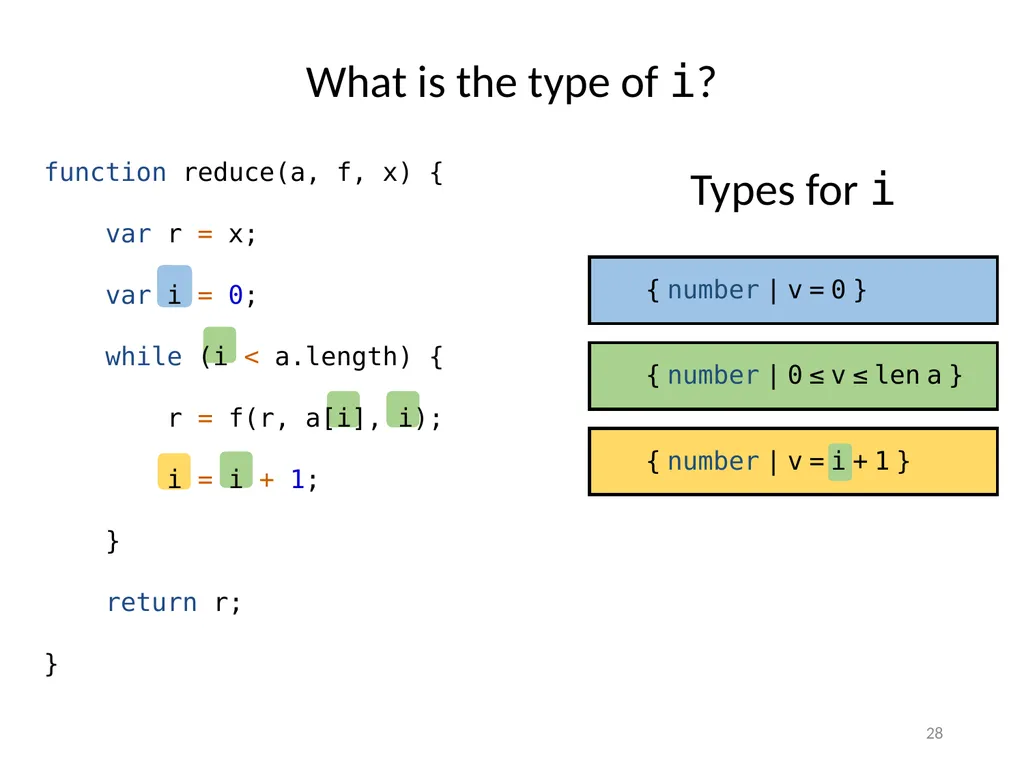 Refinement Types for TypeScript Panagiotis Vekris - slide 28 of 92