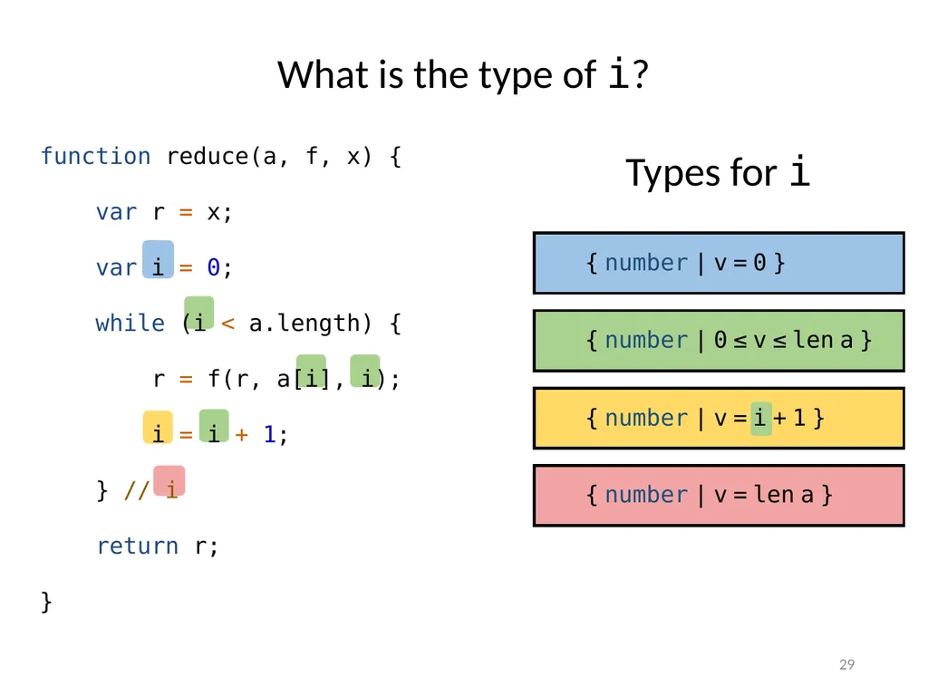 Refinement Types for TypeScript Panagiotis Vekris - slide 29 of 92