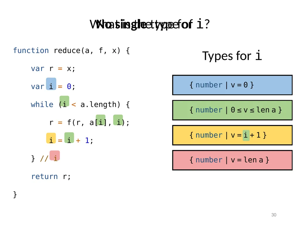 Refinement Types for TypeScript Panagiotis Vekris - slide 30 of 92