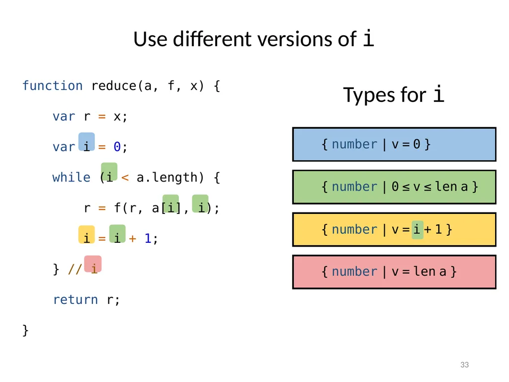 Refinement Types for TypeScript Panagiotis Vekris - slide 33 of 92