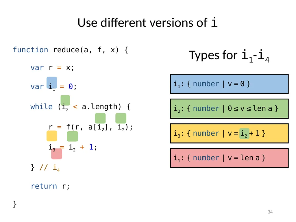 Refinement Types for TypeScript Panagiotis Vekris - slide 34 of 92