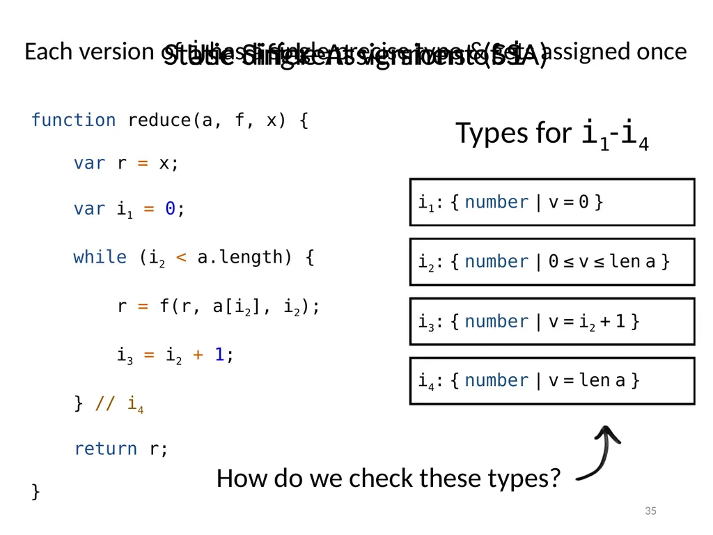 Refinement Types for TypeScript Panagiotis Vekris - slide 35 of 92