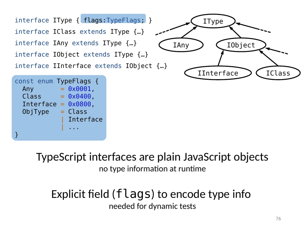 Refinement Types for TypeScript Panagiotis Vekris - slide 76 of 92