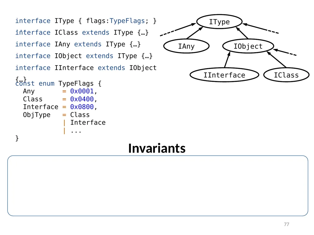 Refinement Types for TypeScript Panagiotis Vekris - slide 77 of 92