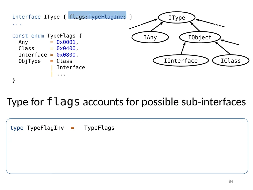 Refinement Types for TypeScript Panagiotis Vekris - slide 84 of 92