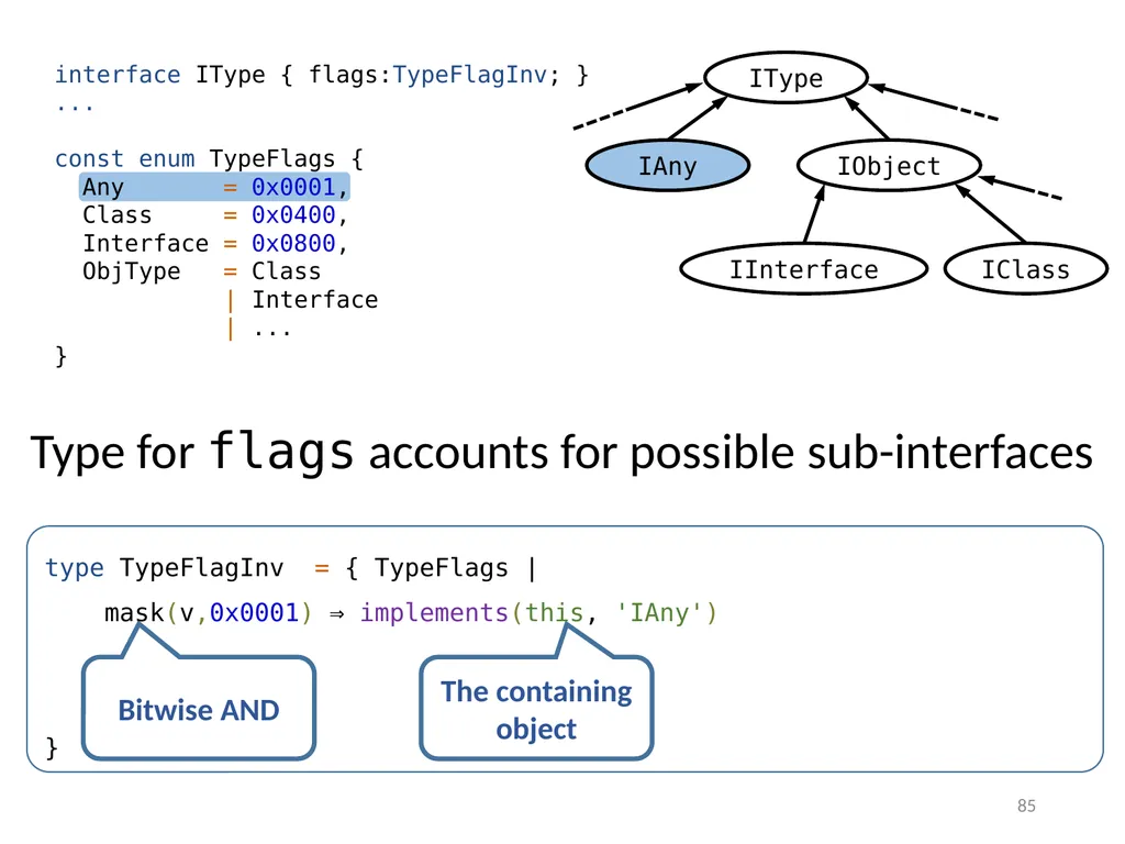 Refinement Types for TypeScript Panagiotis Vekris - slide 85 of 92