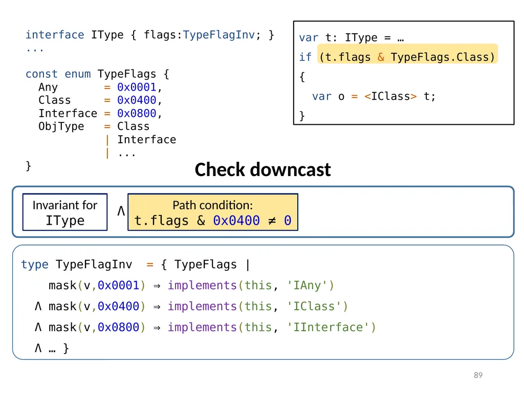 Refinement Types for TypeScript Panagiotis Vekris - slide 89 of 92