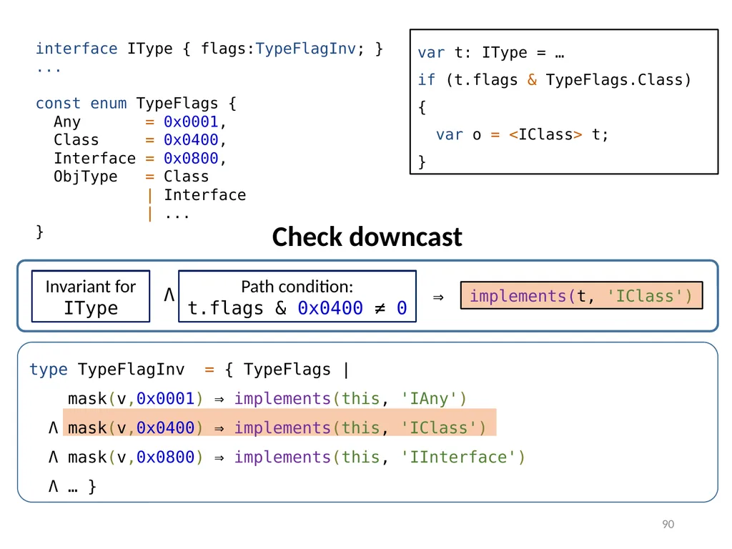 Refinement Types for TypeScript Panagiotis Vekris - slide 90 of 92