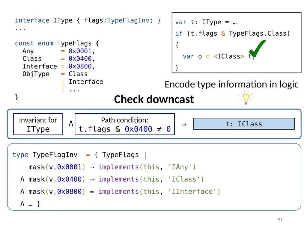 Refinement Types for TypeScript Panagiotis Vekris - slide 91 of 92