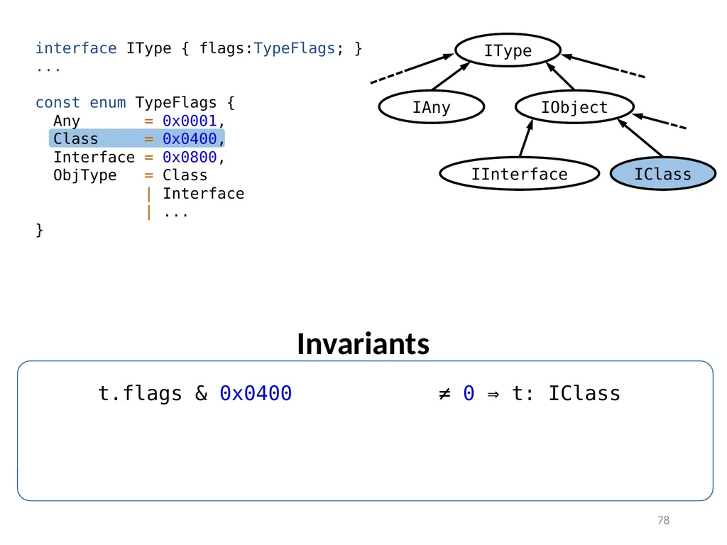Refinement Types for TypeScript Panagiotis Vekris - slide 78 of 92