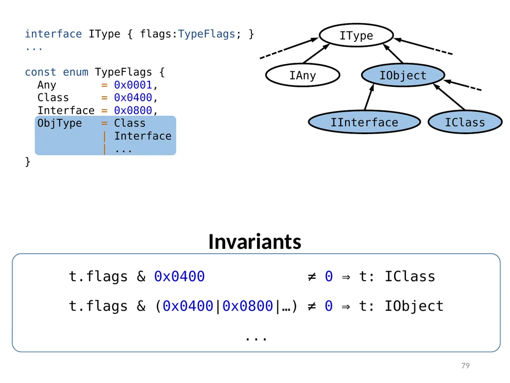 Refinement Types for TypeScript Panagiotis Vekris - slide 79 of 92