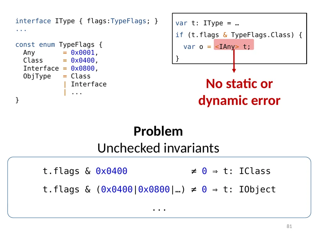 Refinement Types for TypeScript Panagiotis Vekris - slide 81 of 92