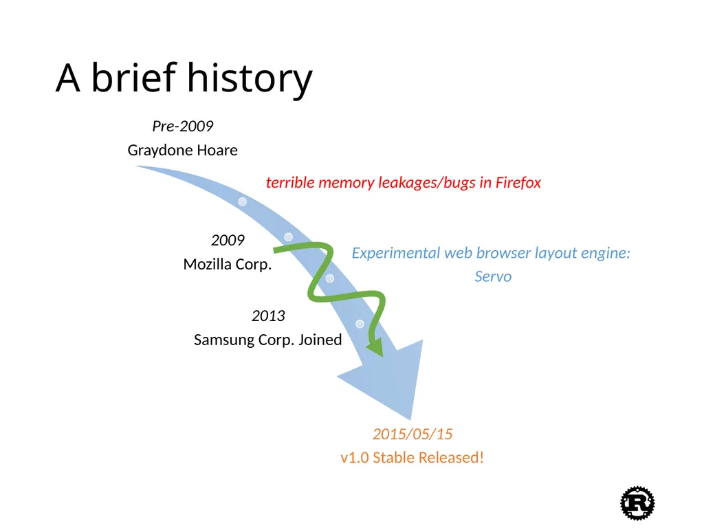 An Introduction to Rust Programming Language - slide 4 of 53