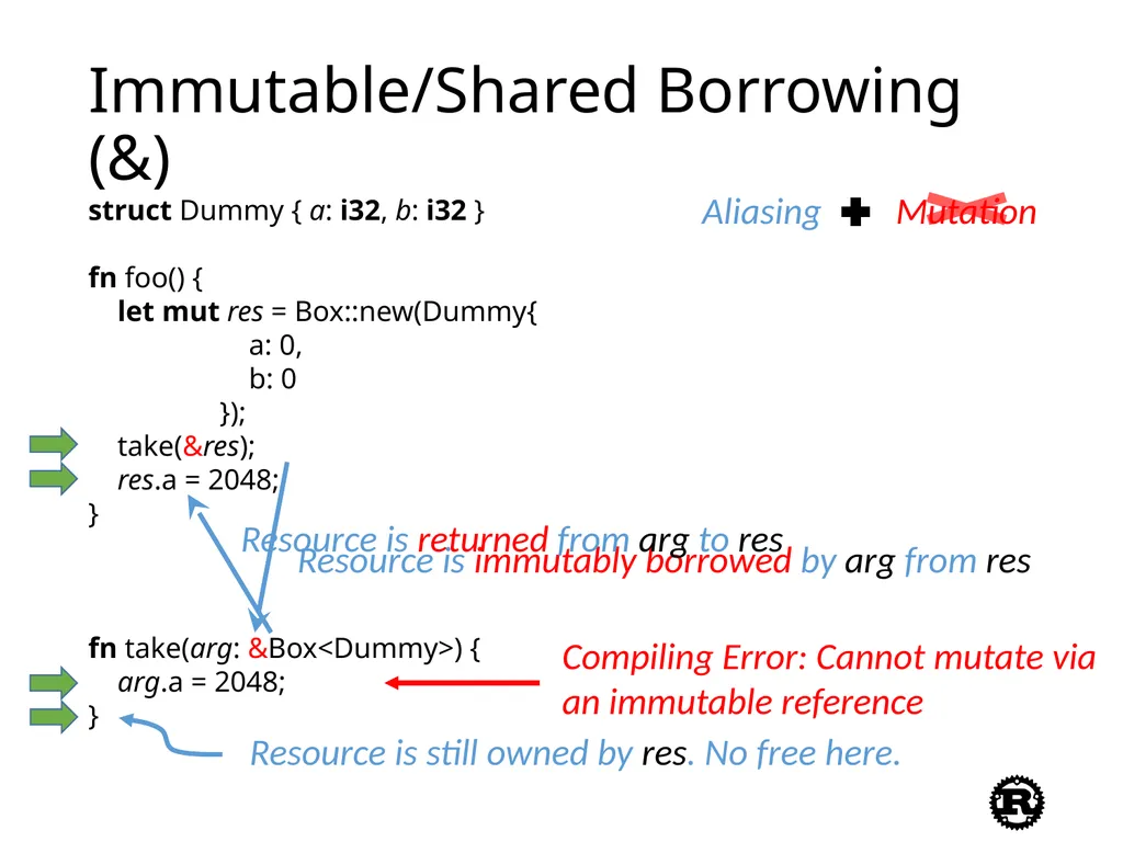 An Introduction to Rust Programming Language - slide 18 of 53
