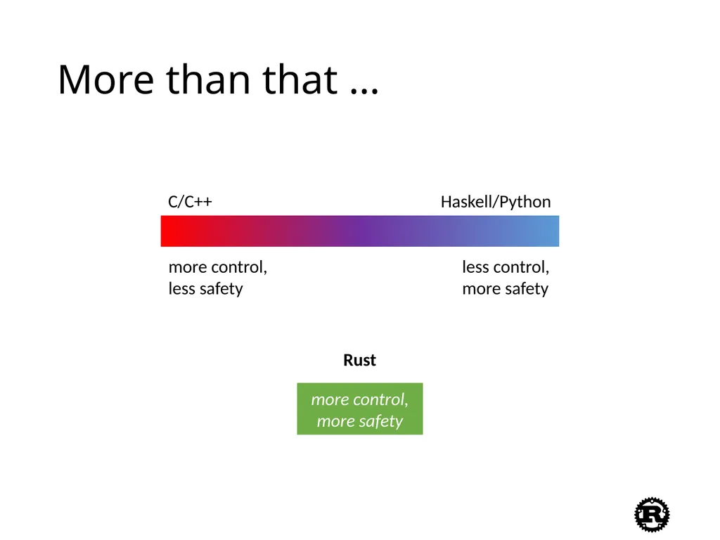 An Introduction to Rust Programming Language - slide 9 of 53