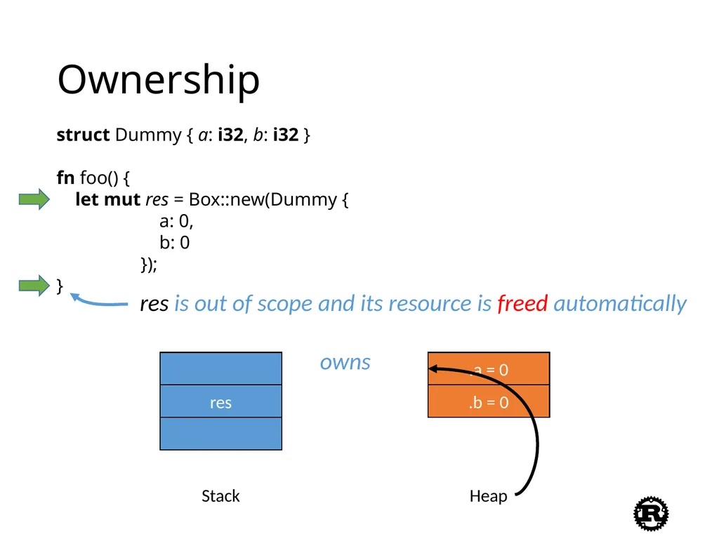An Introduction to Rust Programming Language - slide 15 of 53