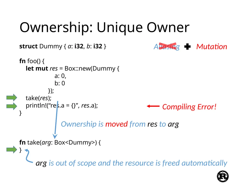 An Introduction to Rust Programming Language - slide 17 of 53