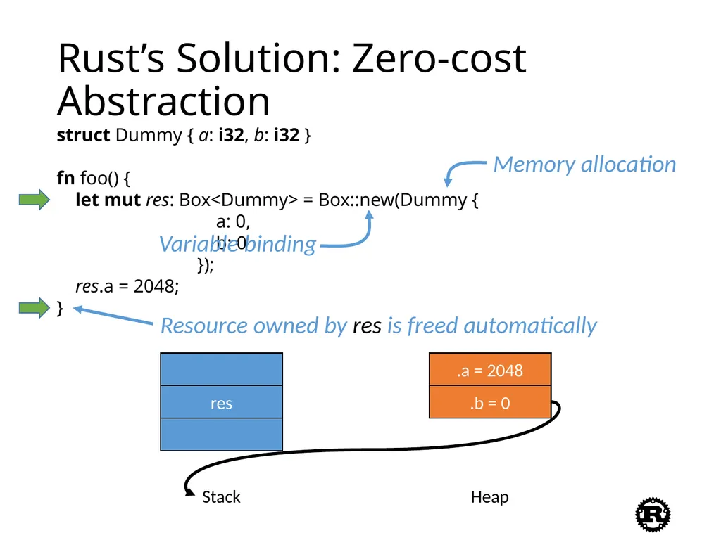 An Introduction to Rust Programming Language - slide 11 of 53